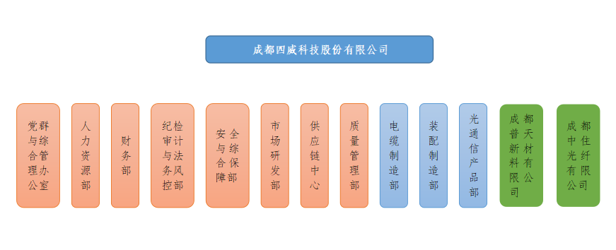 組織架構(gòu).png